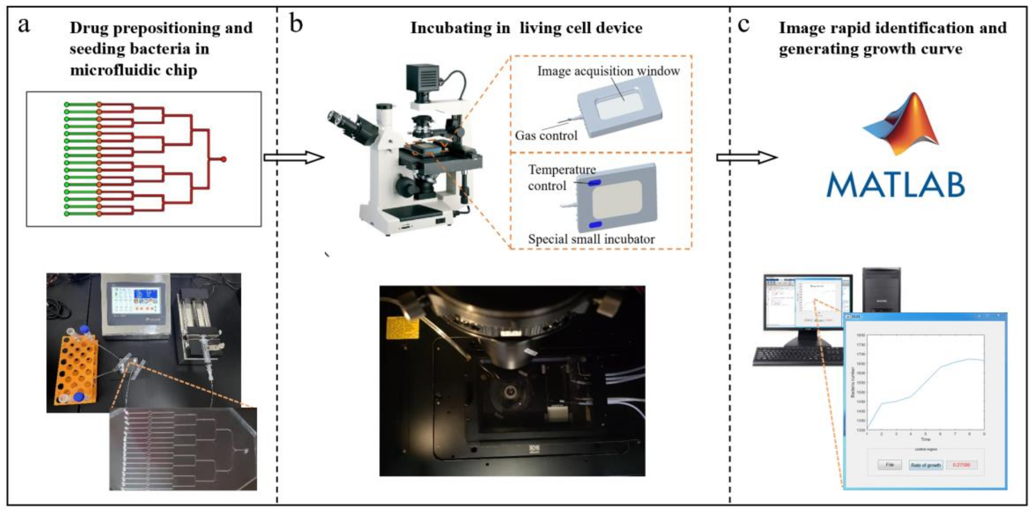 Micromachines 14 00046 g001 Micromachines 14 00046 g001
