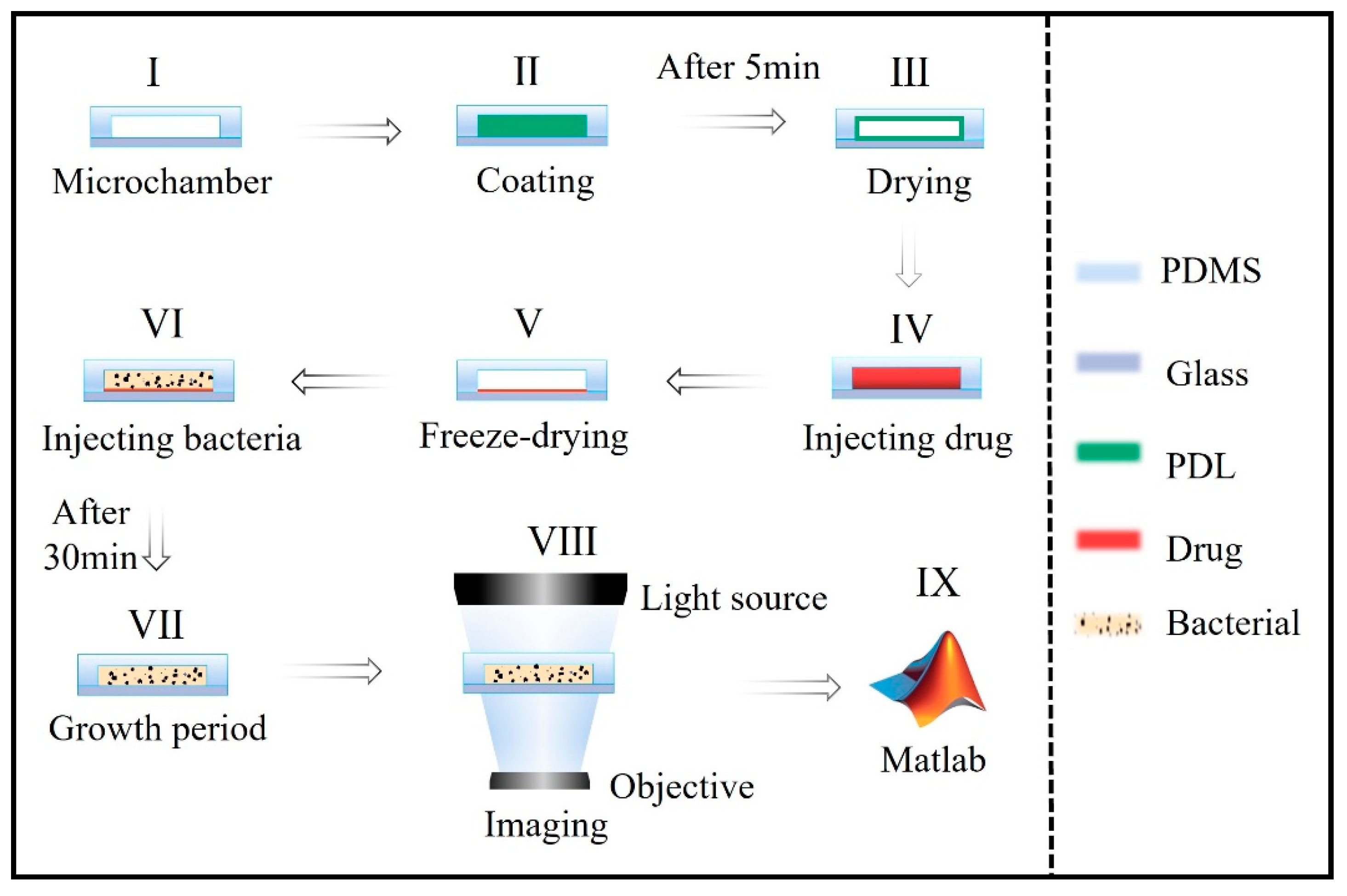 Micromachines 14 00046 g003 Micromachines 14 00046 g003