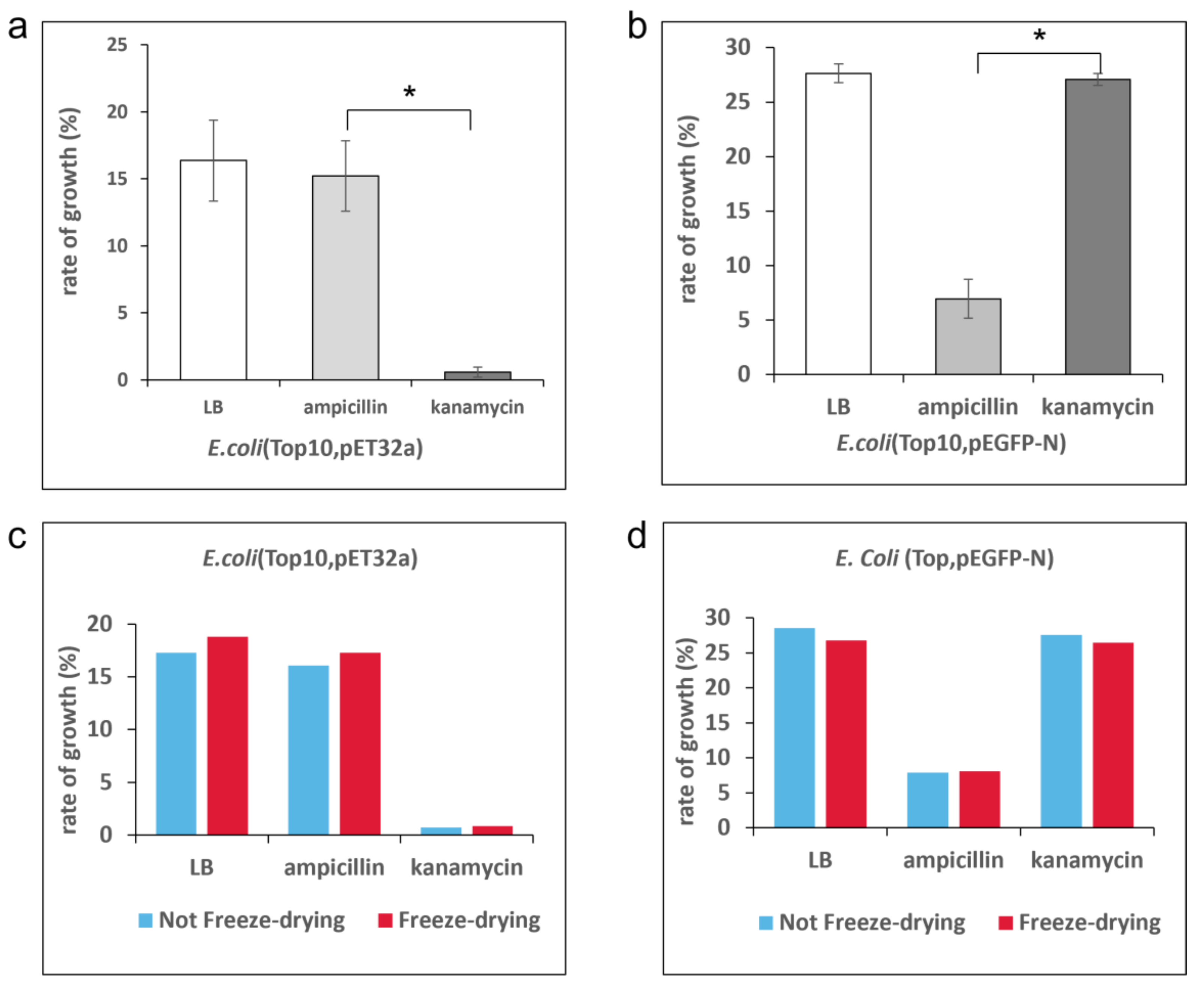 Micromachines 14 00046 g006 Micromachines 14 00046 g006