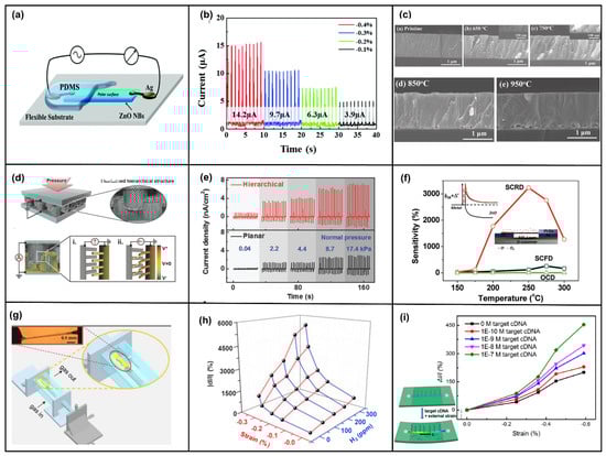 Micromachines 14 00047 g002