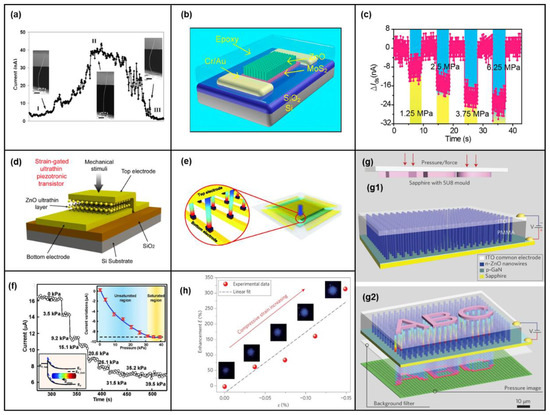 Micromachines 14 00047 g003