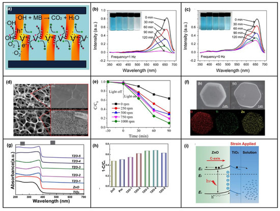 Micromachines 14 00047 g004