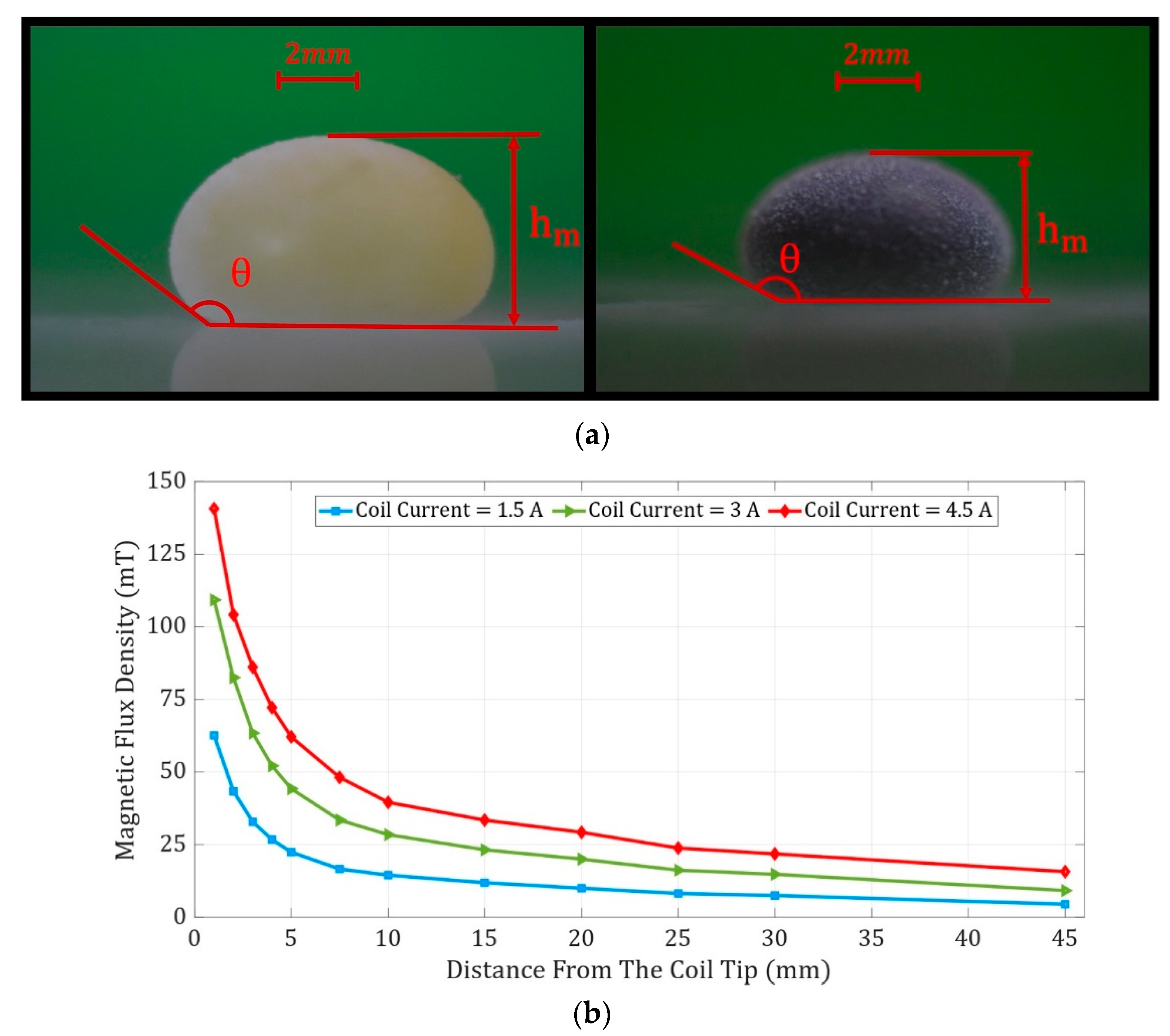 Micromachines 14 00049 g002