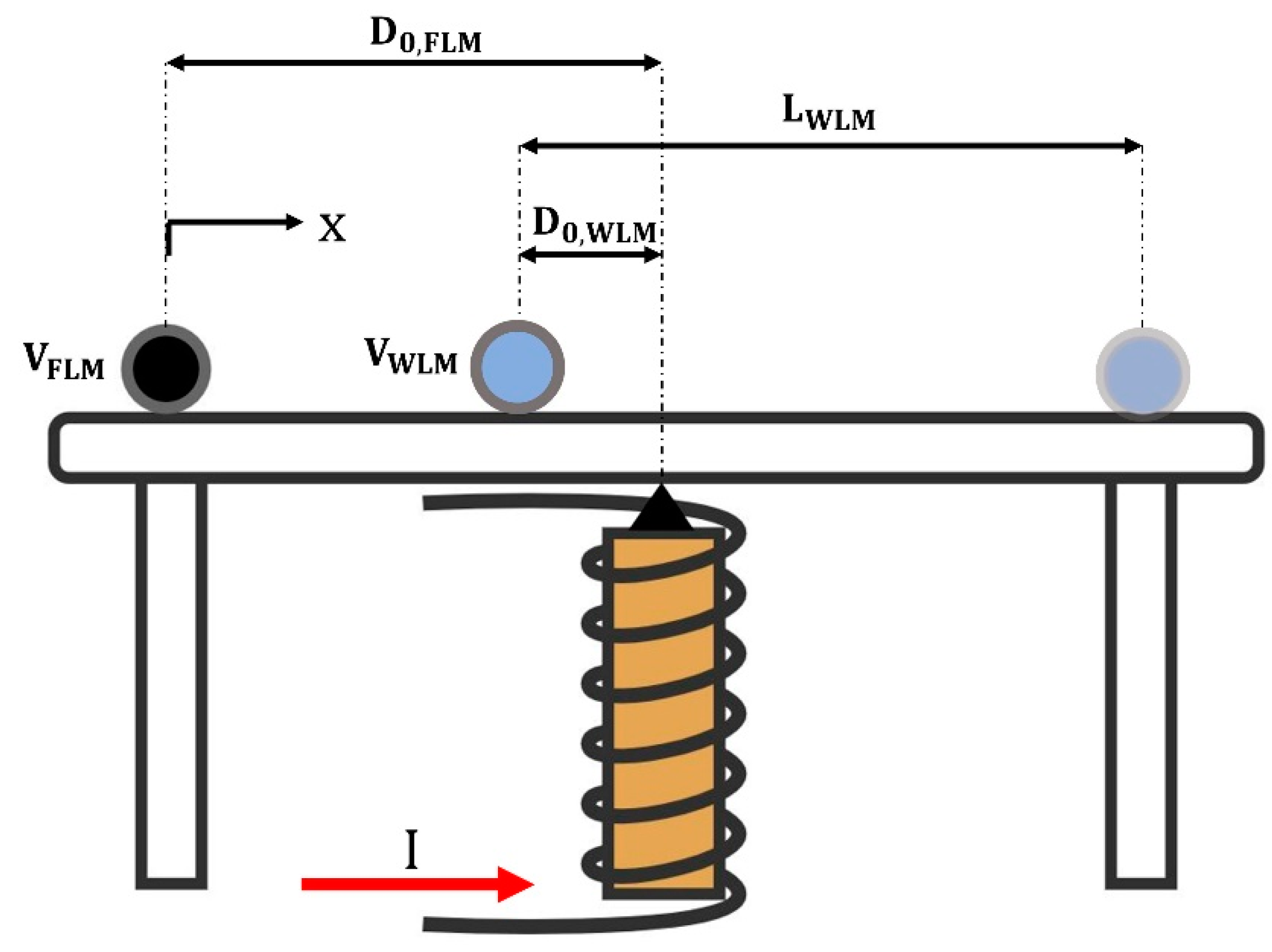Micromachines 14 00049 g003