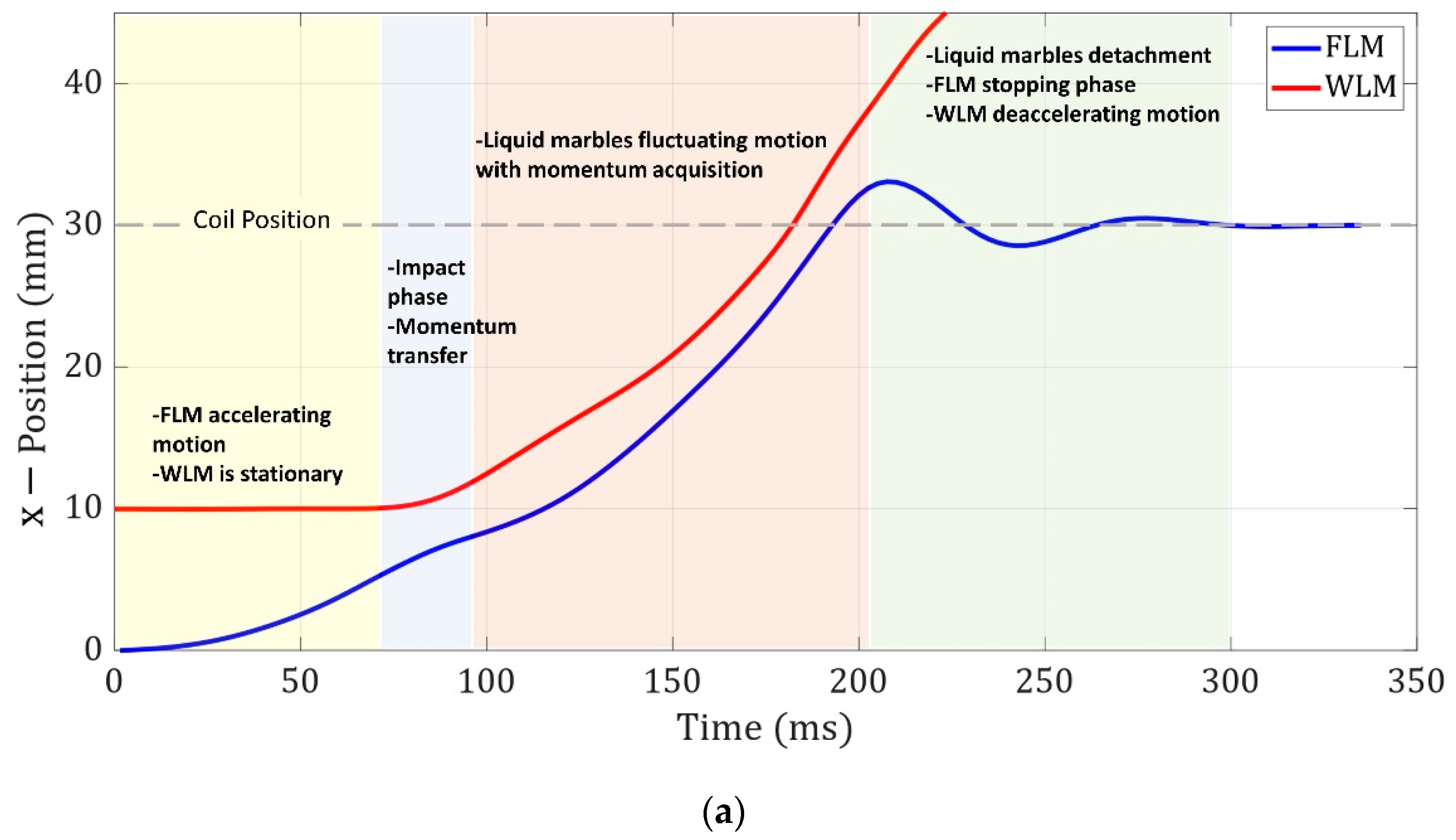 Micromachines 14 00049 g005a