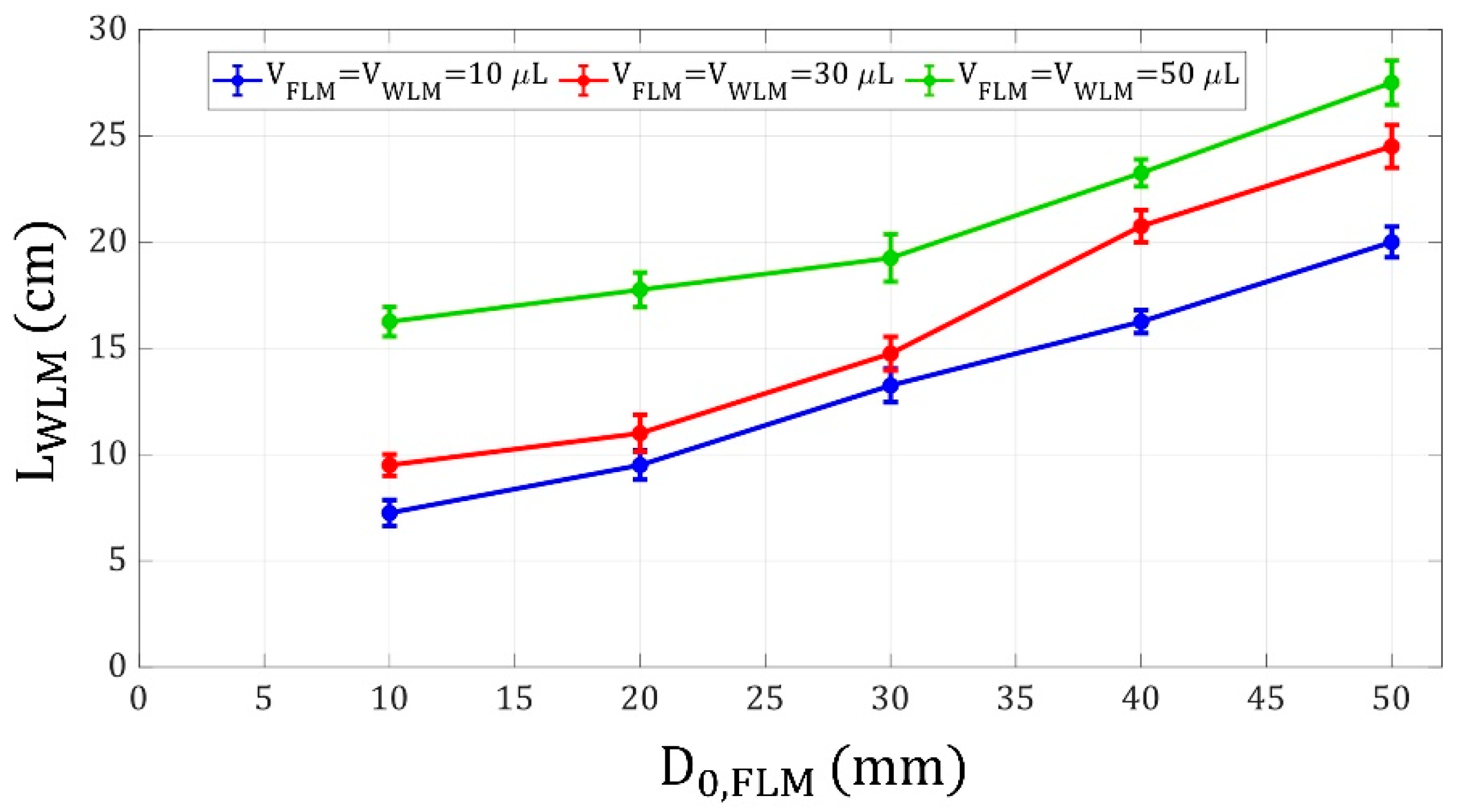 Micromachines 14 00049 g007