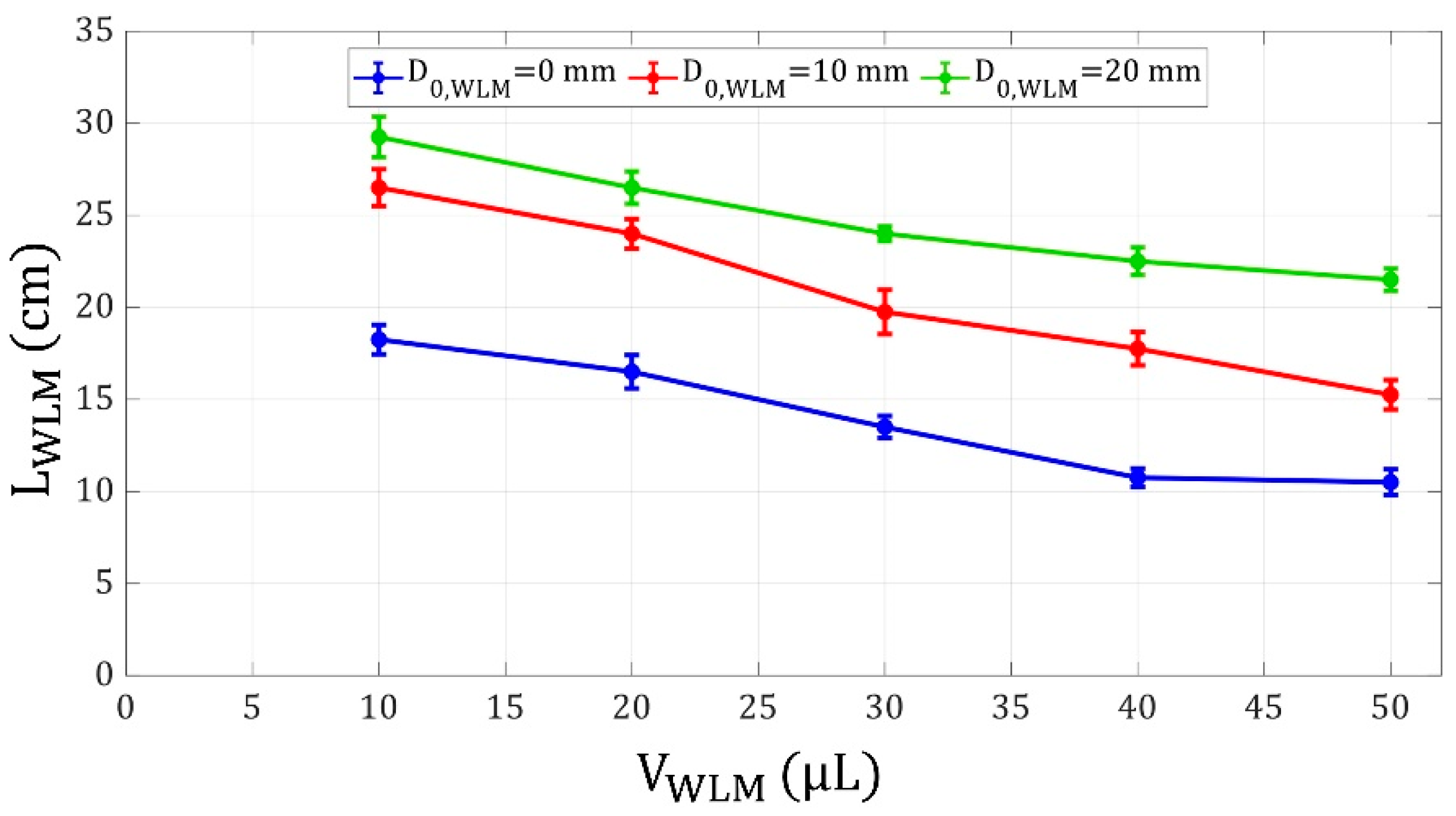 Micromachines 14 00049 g008