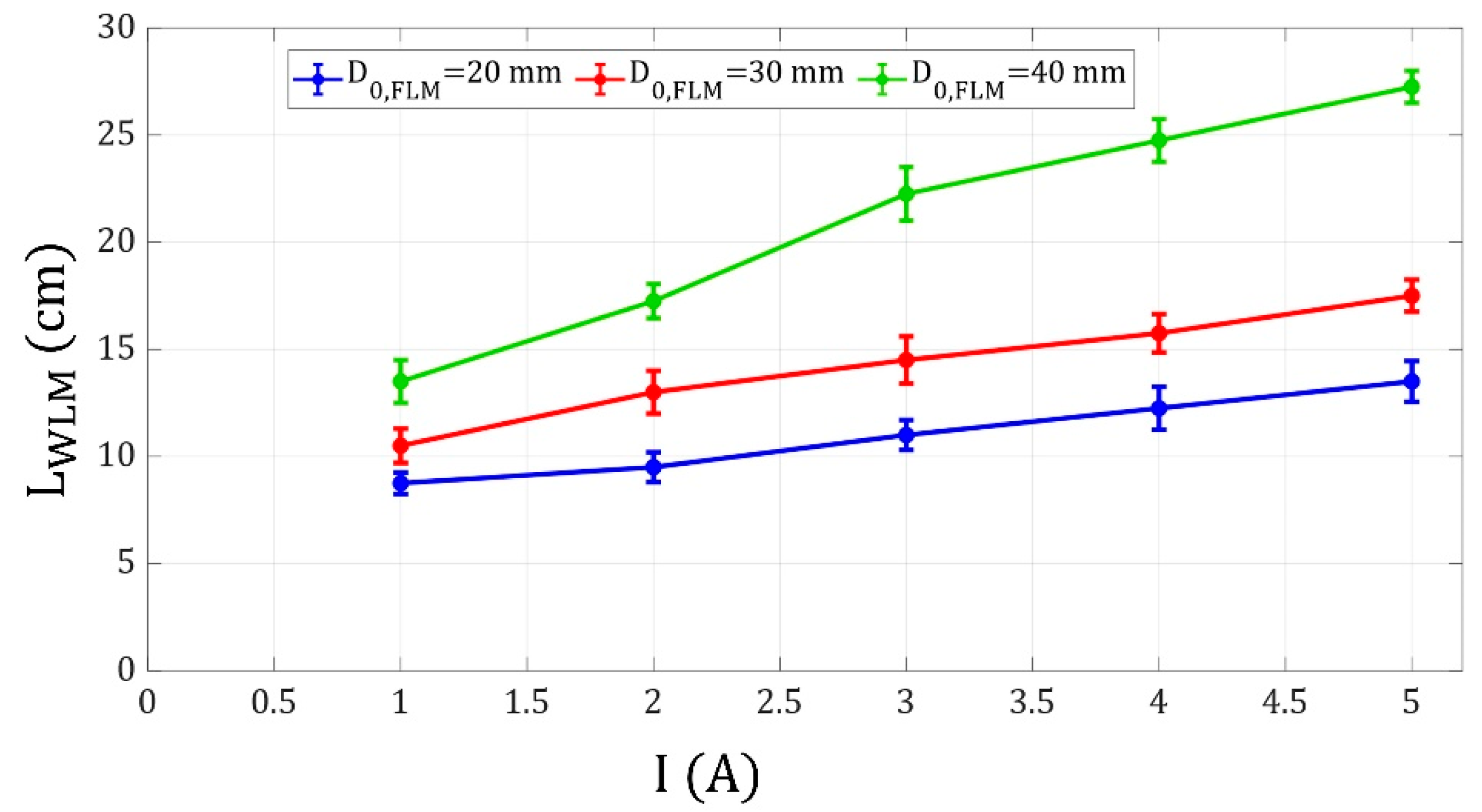 Micromachines 14 00049 g010