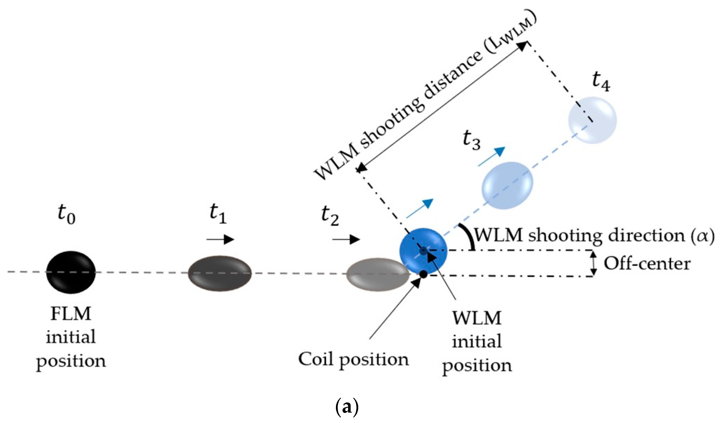 Micromachines 14 00049 g011a