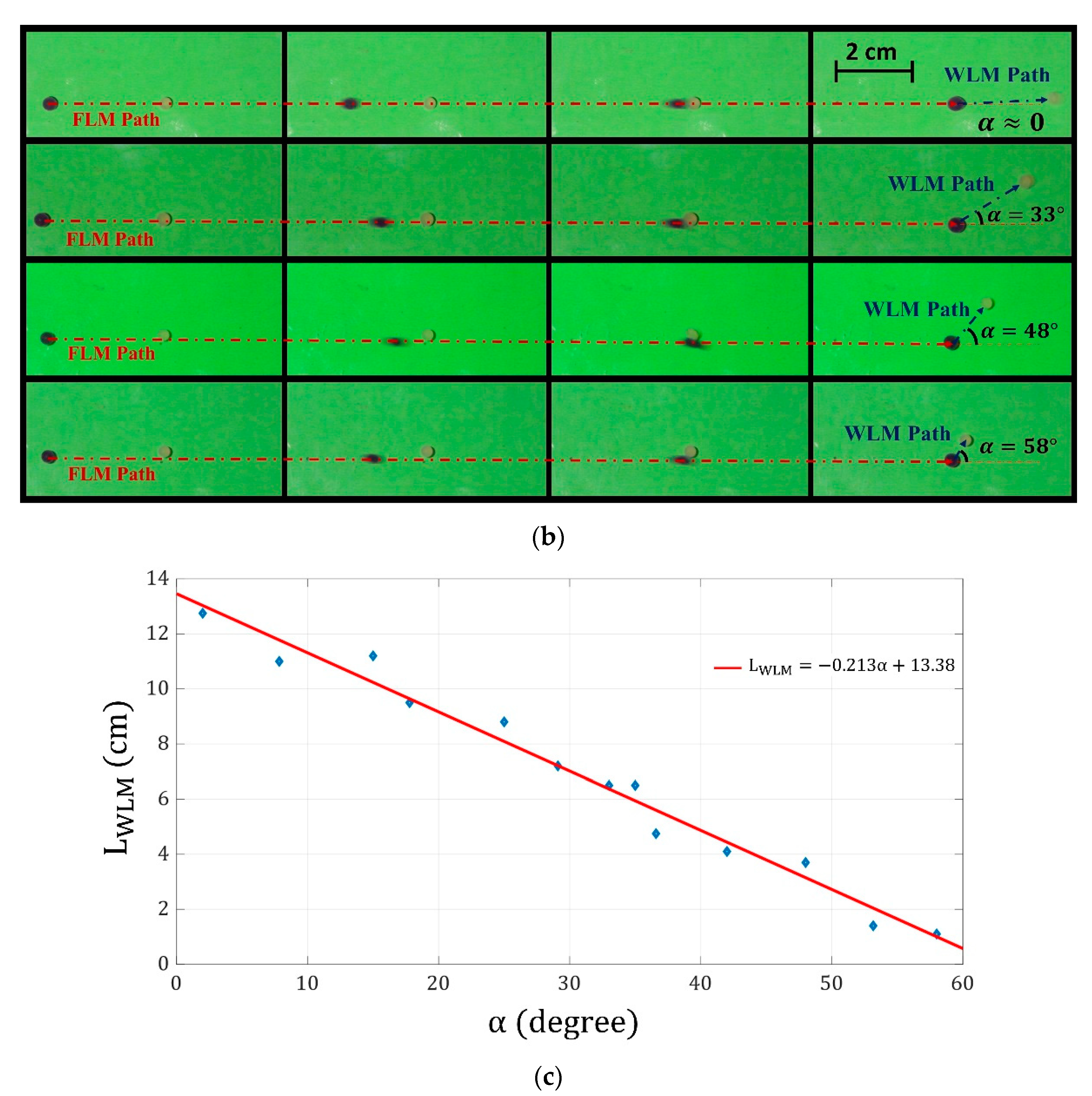 Micromachines 14 00049 g011b