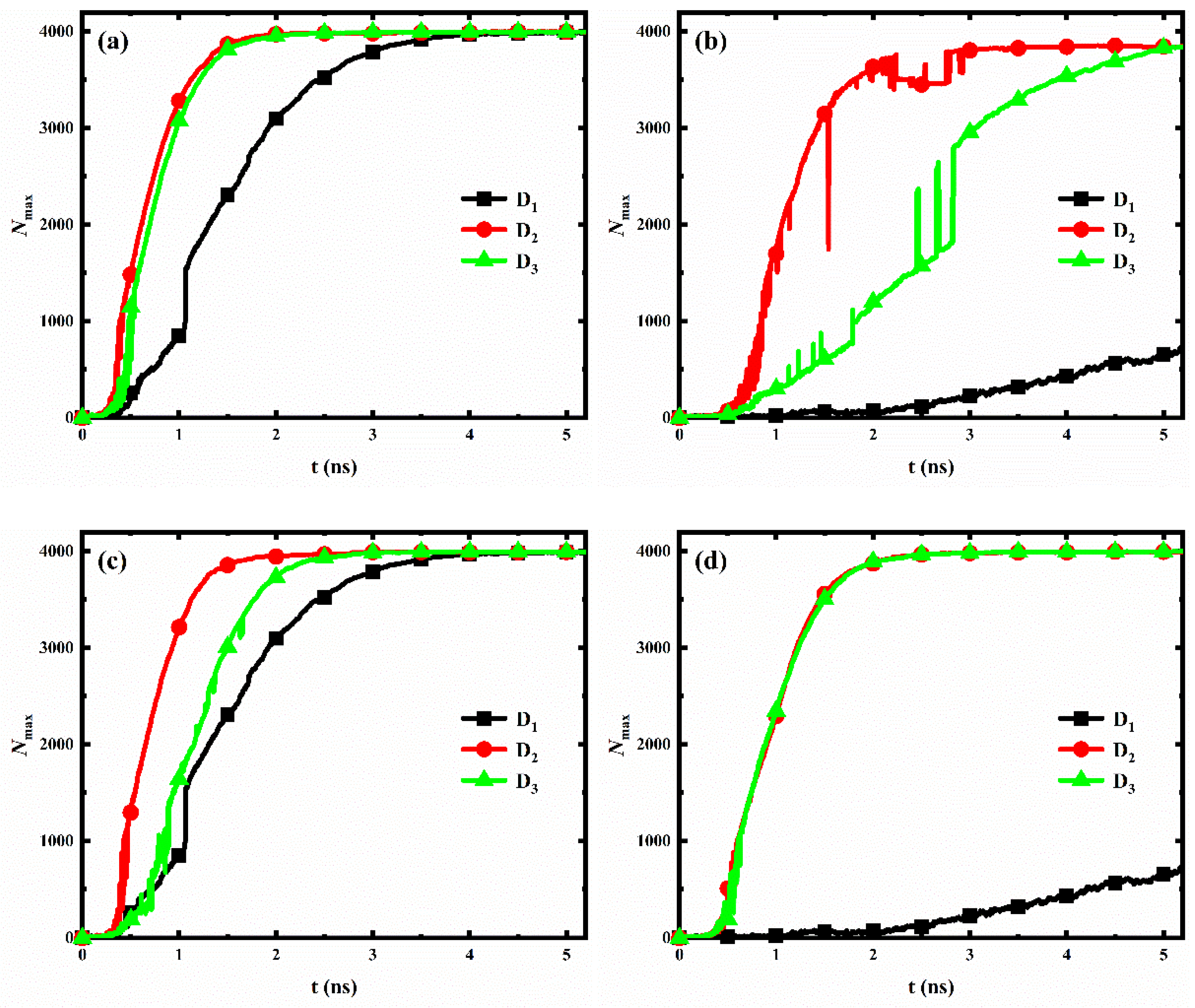 Micromachines 14 00050 g009 Micromachines 14 00050 g009