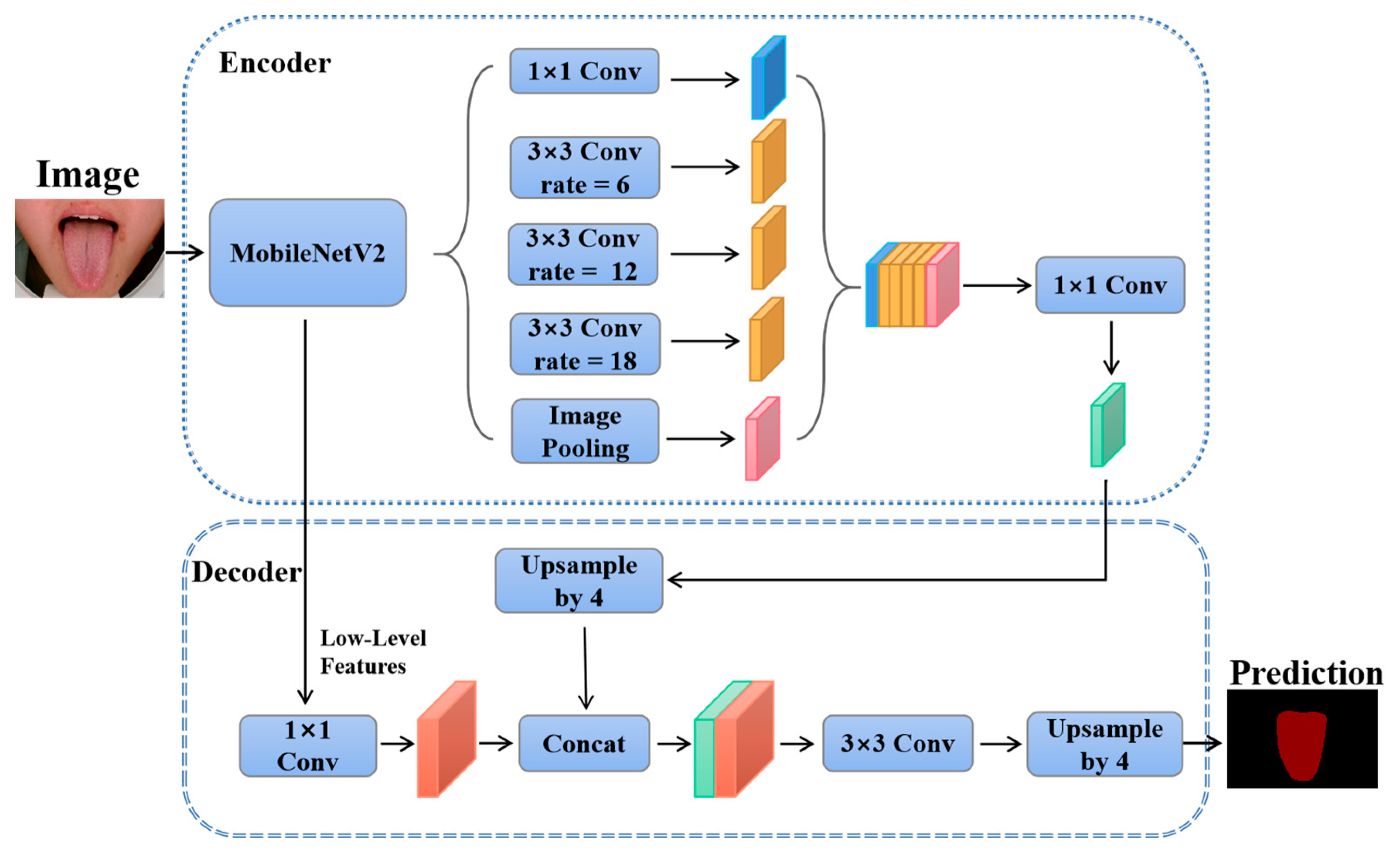 Micromachines 14 00053 g003