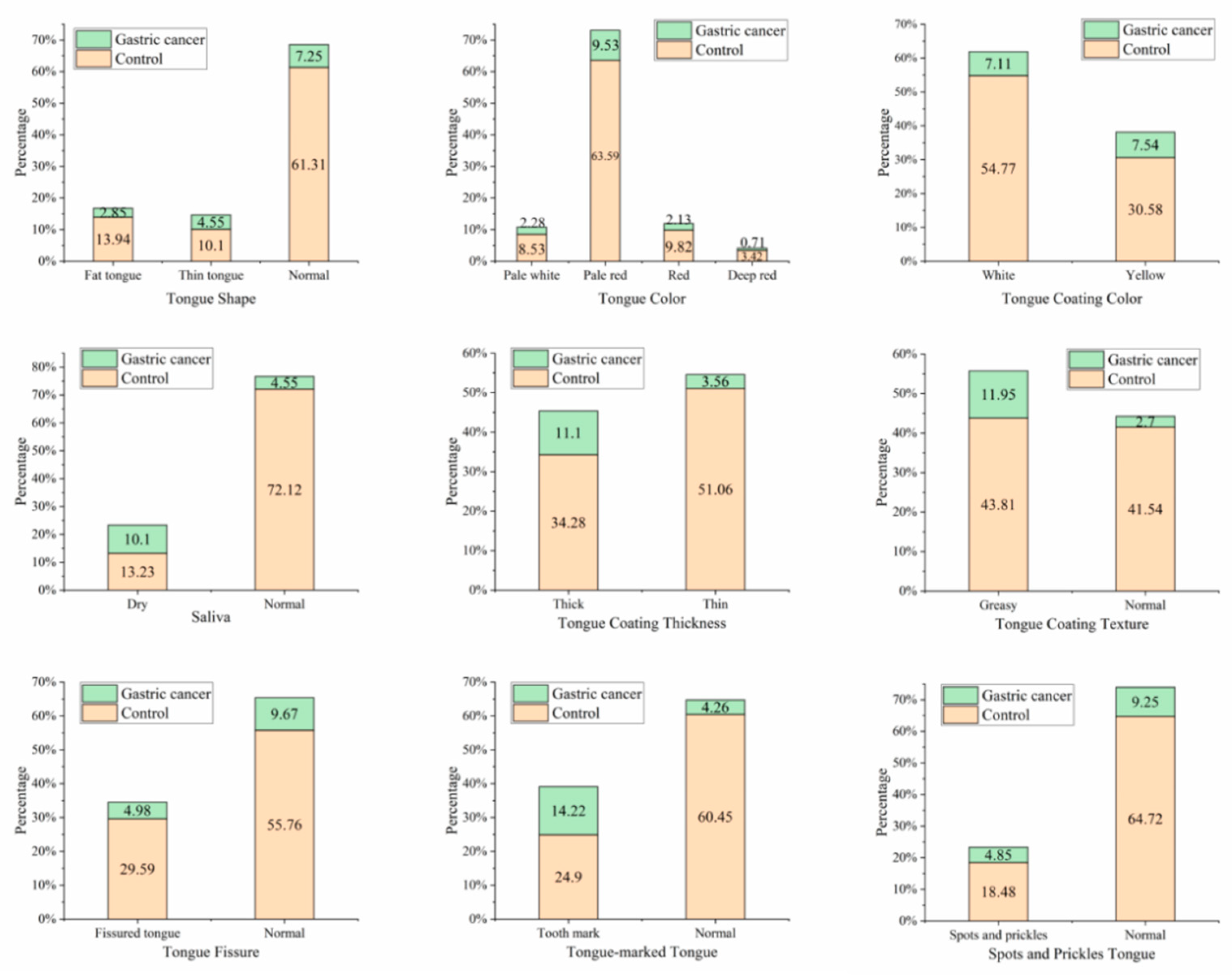 Micromachines 14 00053 g004