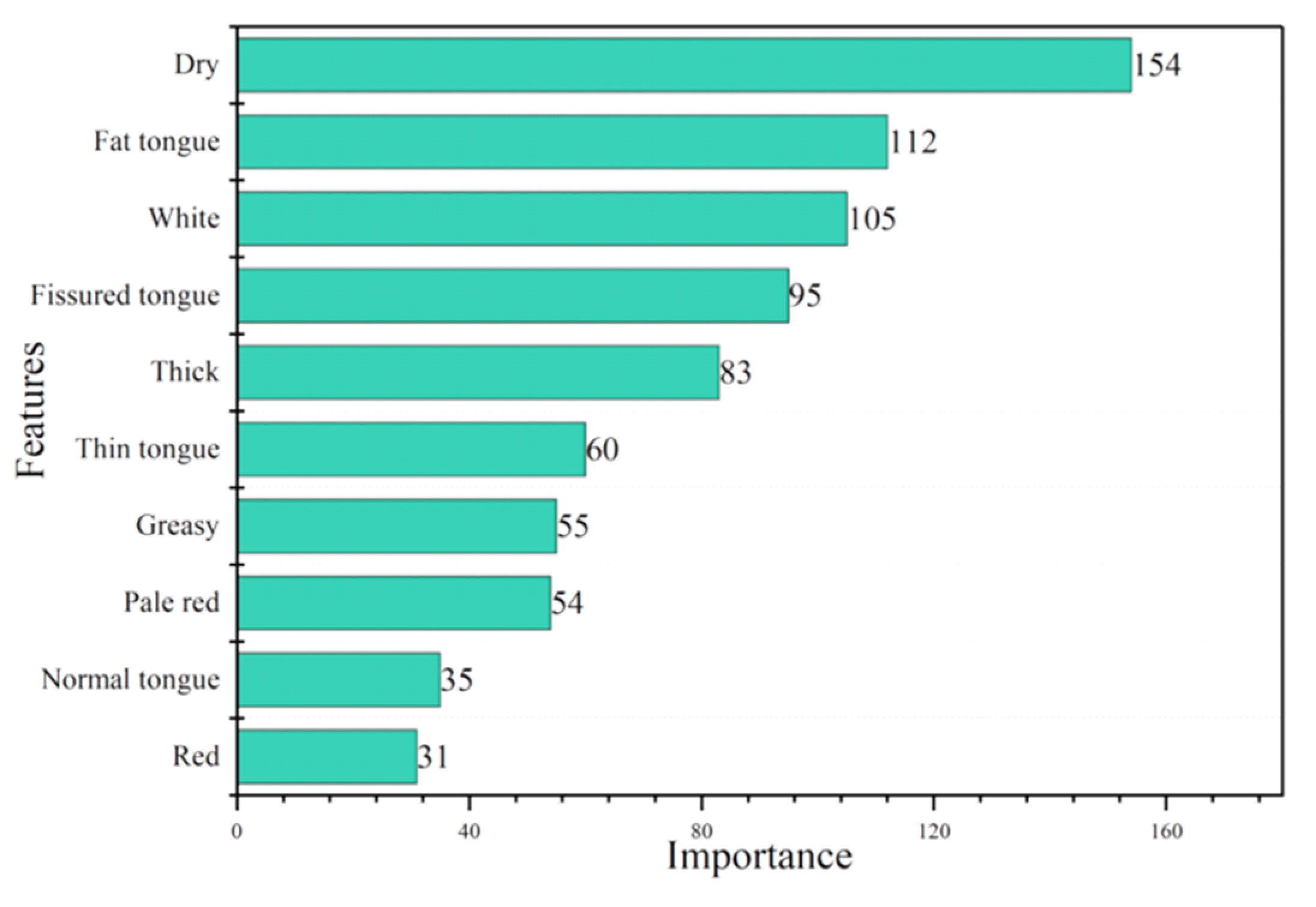 Micromachines 14 00053 g005