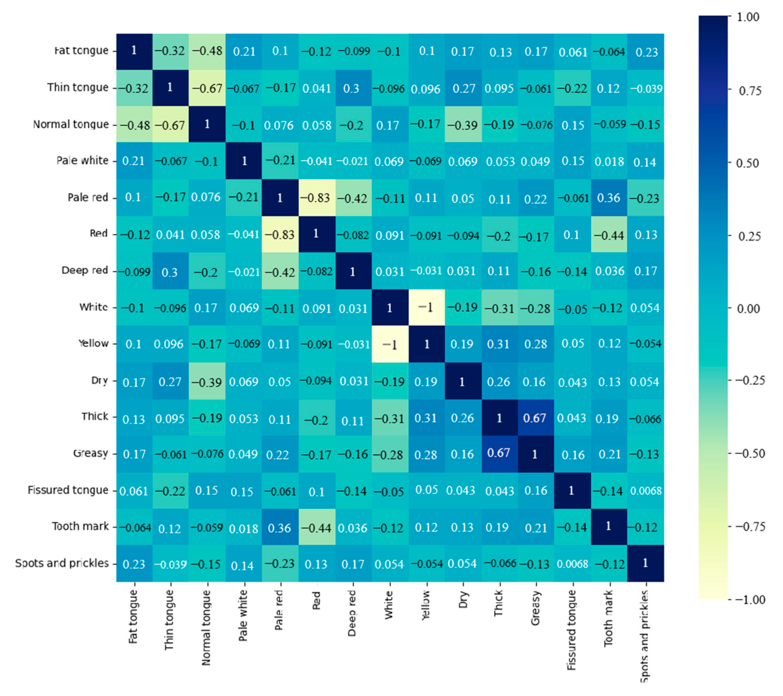 Micromachines 14 00053 g006