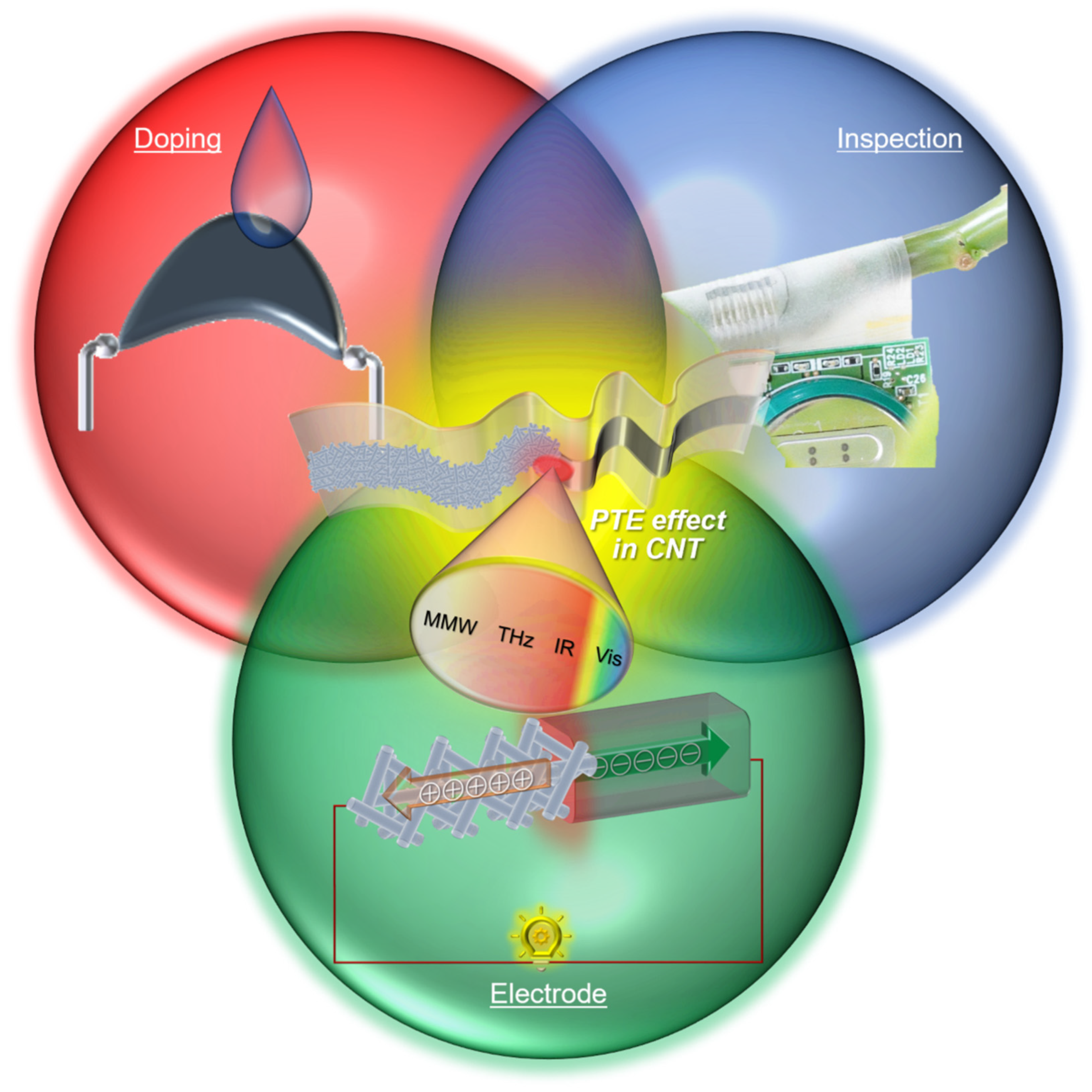 Micromachines 14 00061 g001 Micromachines 14 00061 g001