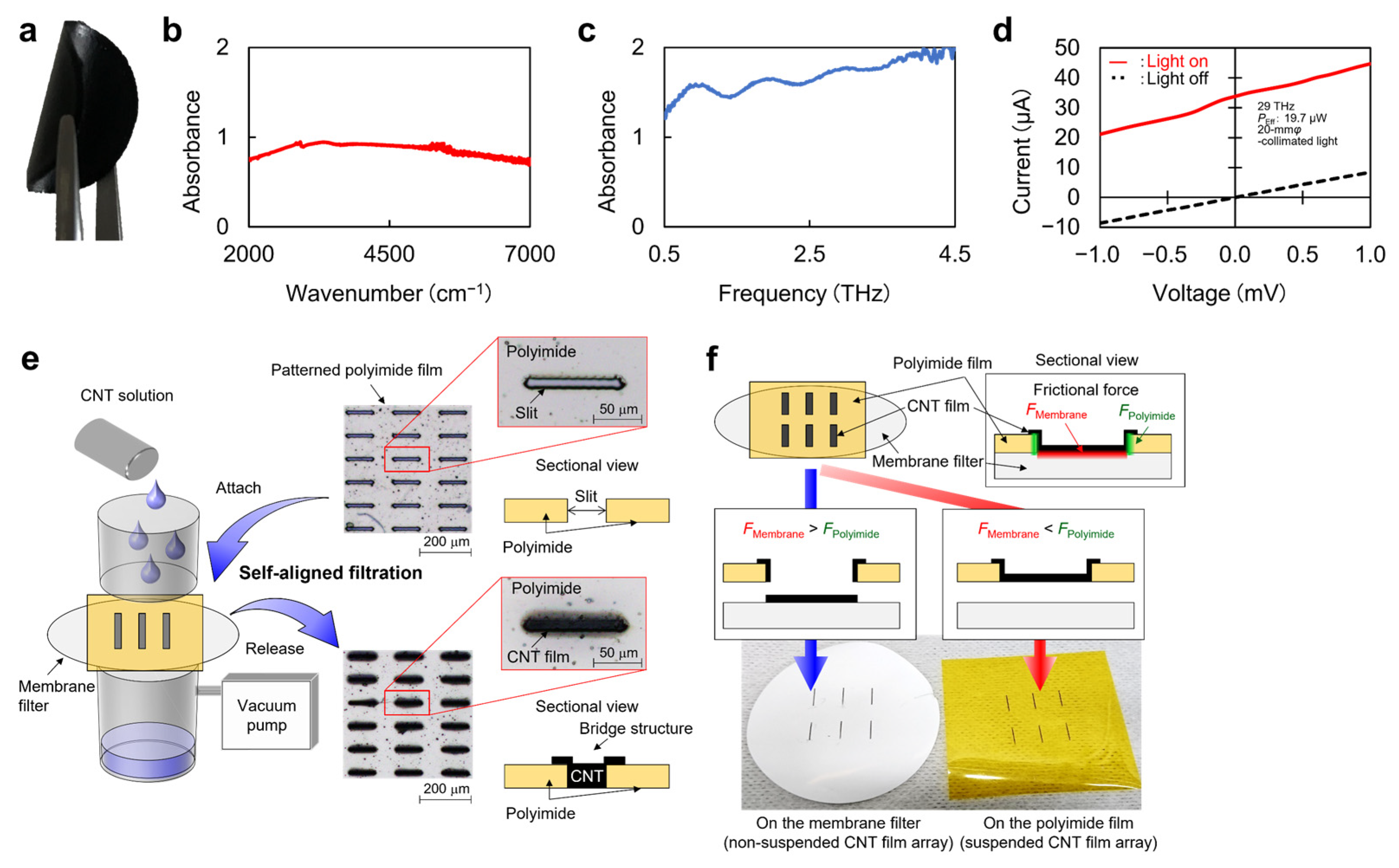 Micromachines 14 00061 g002 Micromachines 14 00061 g002