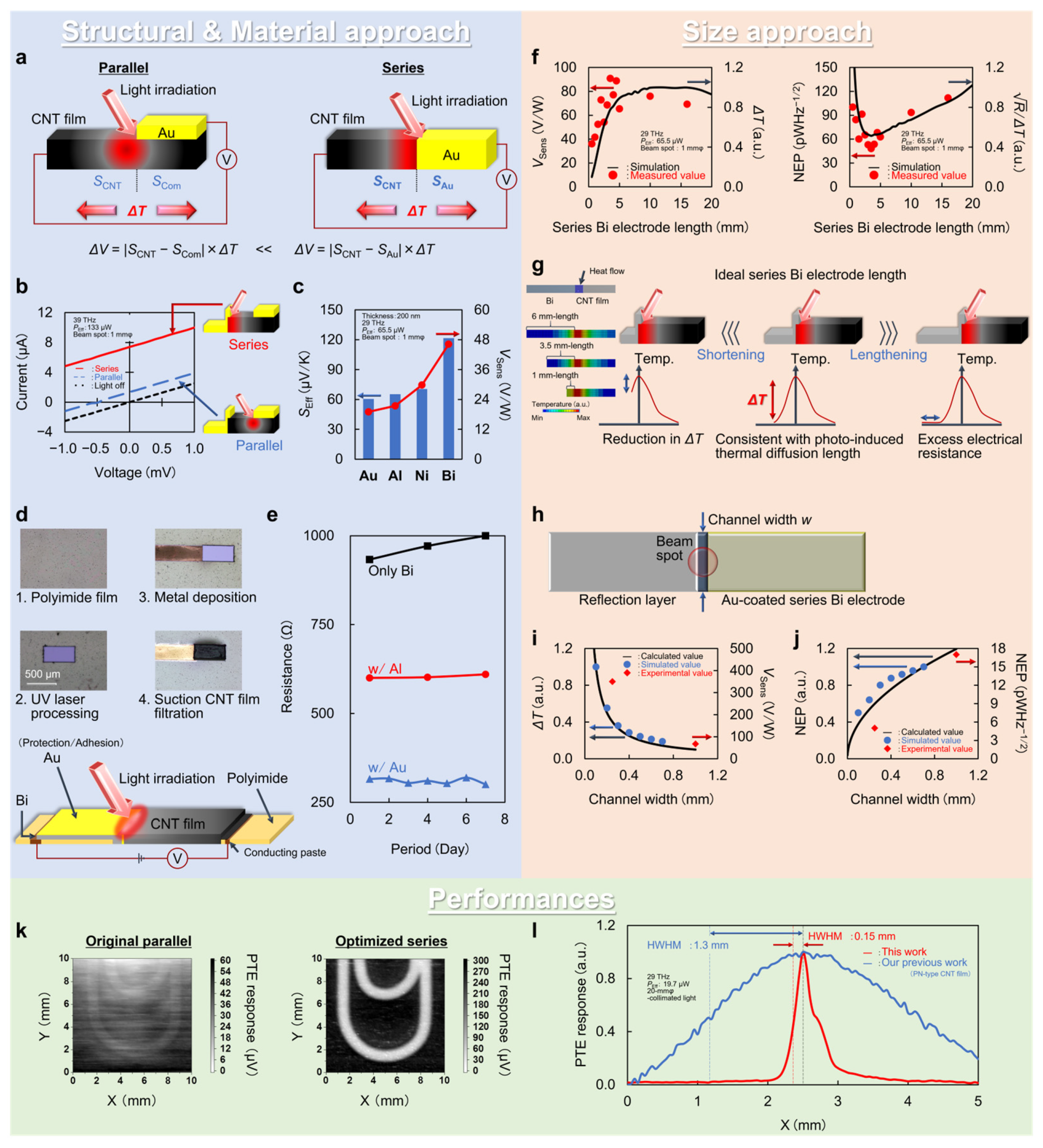 Micromachines 14 00061 g003 Micromachines 14 00061 g003