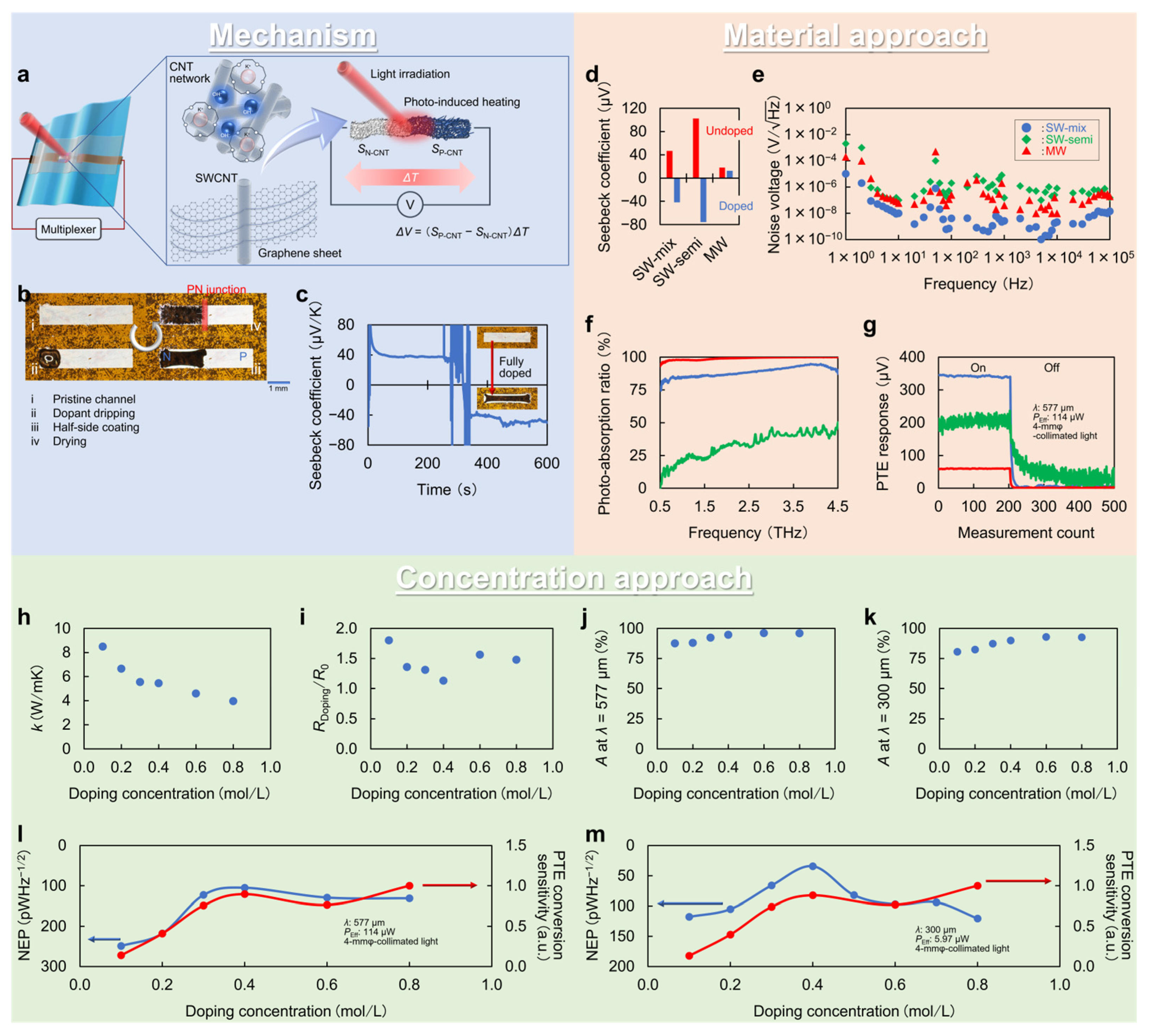 Micromachines 14 00061 g004 Micromachines 14 00061 g004