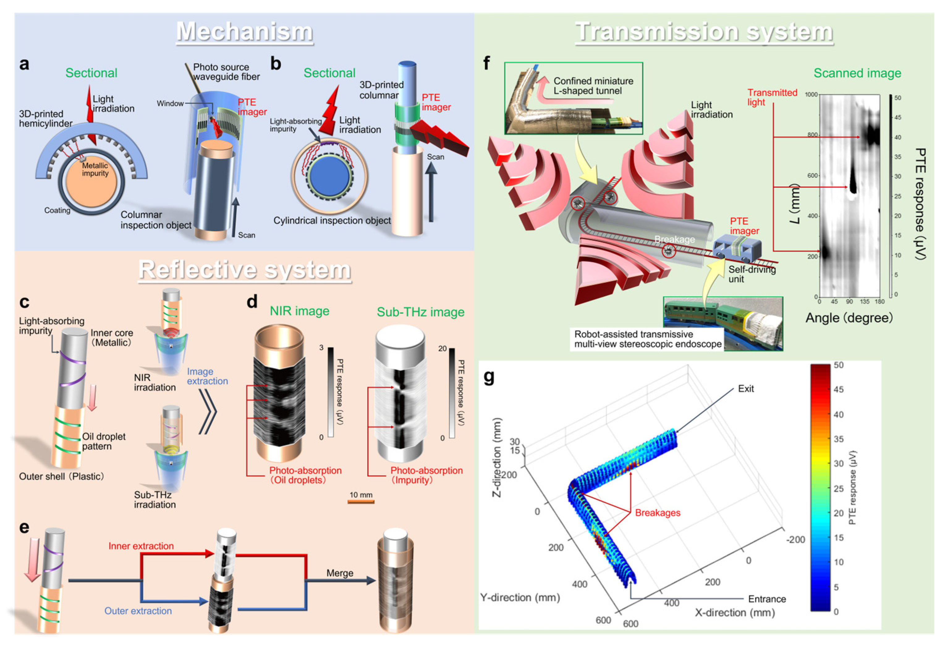 Micromachines 14 00061 g006 Micromachines 14 00061 g006