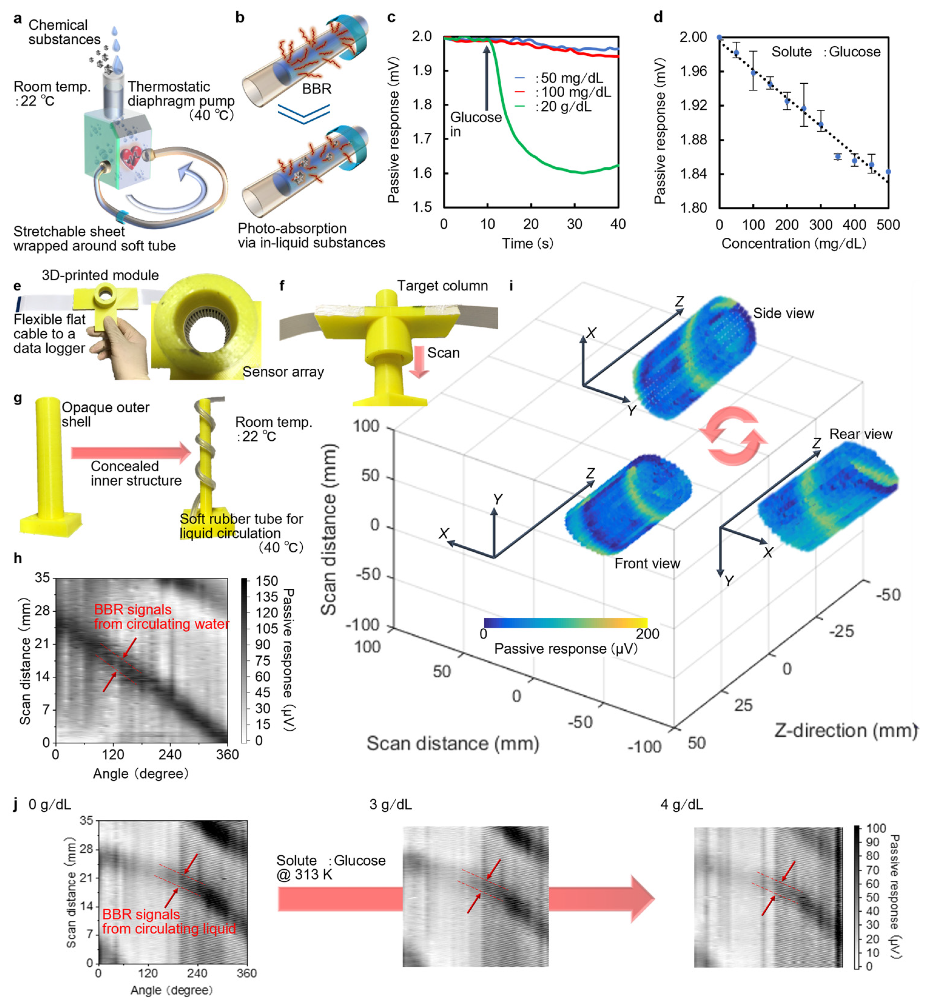Micromachines 14 00061 g007 Micromachines 14 00061 g007