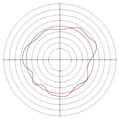 Micromachines 14 00063 i003