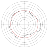 Micromachines 14 00063 i004