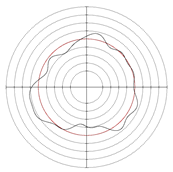 Micromachines 14 00063 i005