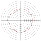 Micromachines 14 00063 i006