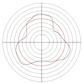 Micromachines 14 00063 i009