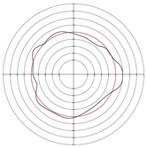 Micromachines 14 00063 i010