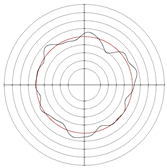 Micromachines 14 00063 i012