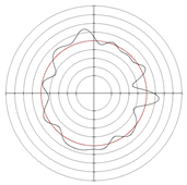 Micromachines 14 00063 i014