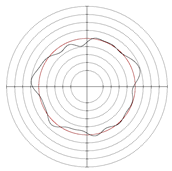 Micromachines 14 00063 i015