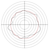 Micromachines 14 00063 i016