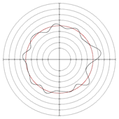 Micromachines 14 00063 i018