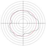 Micromachines 14 00063 i021