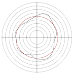 Micromachines 14 00063 i024