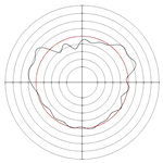 Micromachines 14 00063 i025