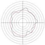 Micromachines 14 00063 i031