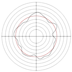 Micromachines 14 00063 i032