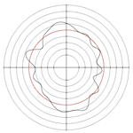 Micromachines 14 00063 i033