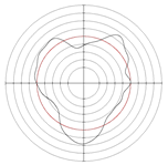 Micromachines 14 00063 i036