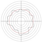 Micromachines 14 00063 i041