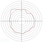 Micromachines 14 00063 i042