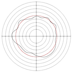Micromachines 14 00063 i047