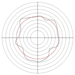 Micromachines 14 00063 i048