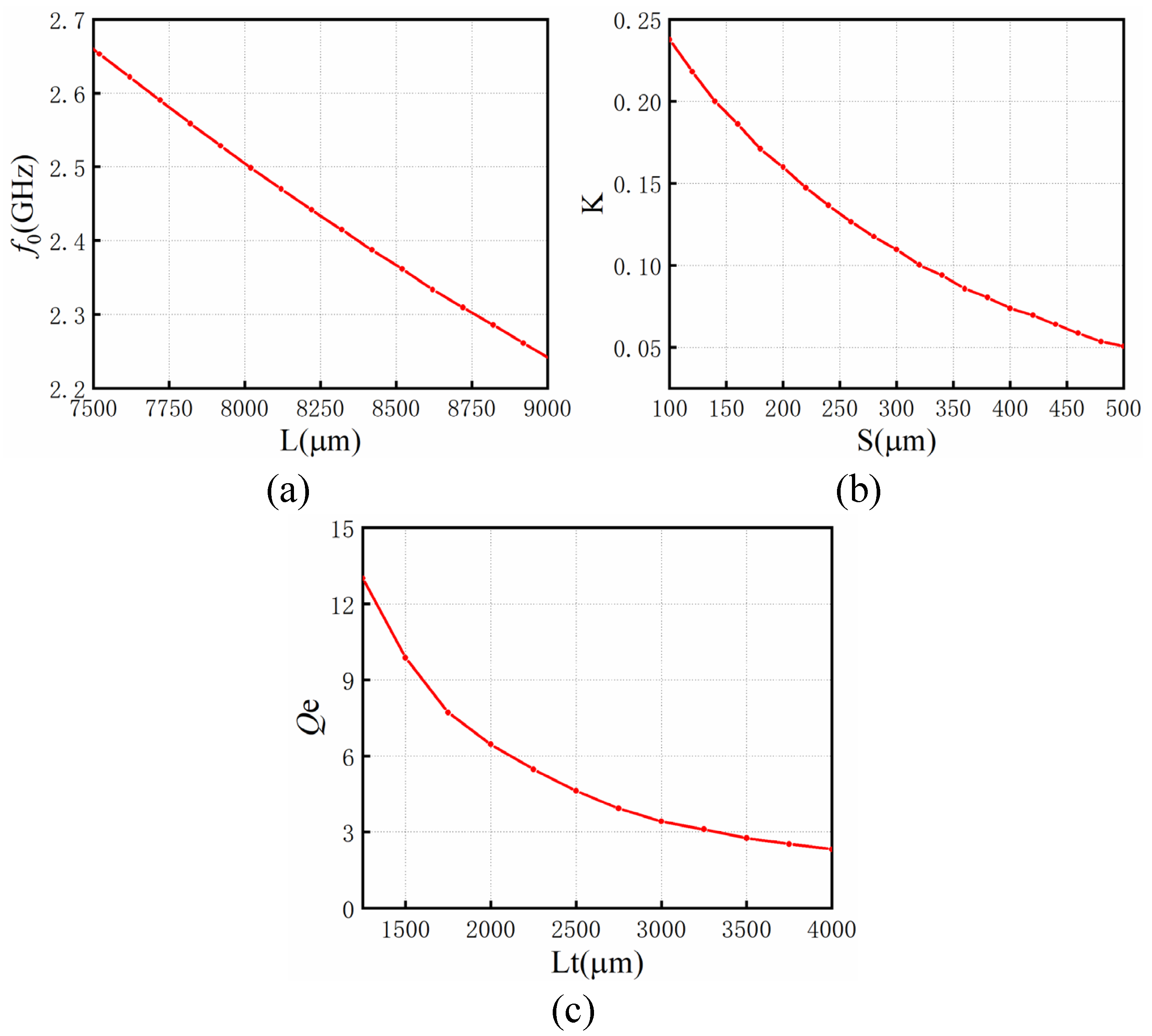 Micromachines 14 00067 g005
