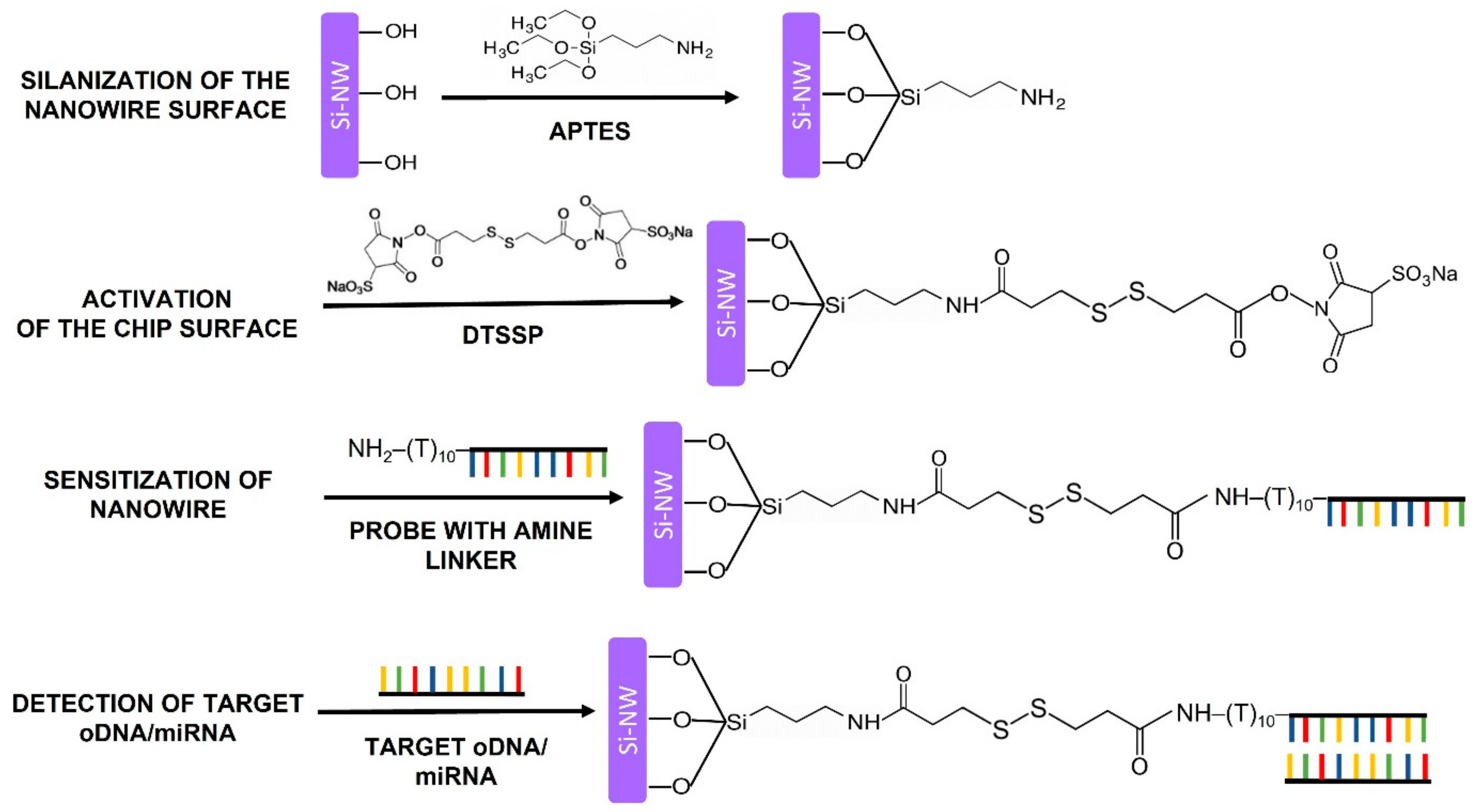 Micromachines 14 00070 g005 Micromachines 14 00070 g005