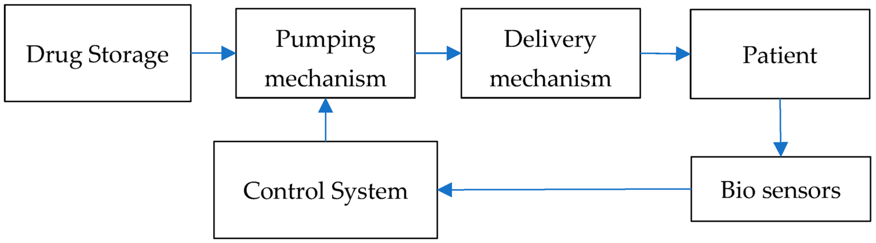 Micromachines 14 00071 g001